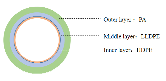 PTCA BALLOONS.png PTCA BALLOONS.png
